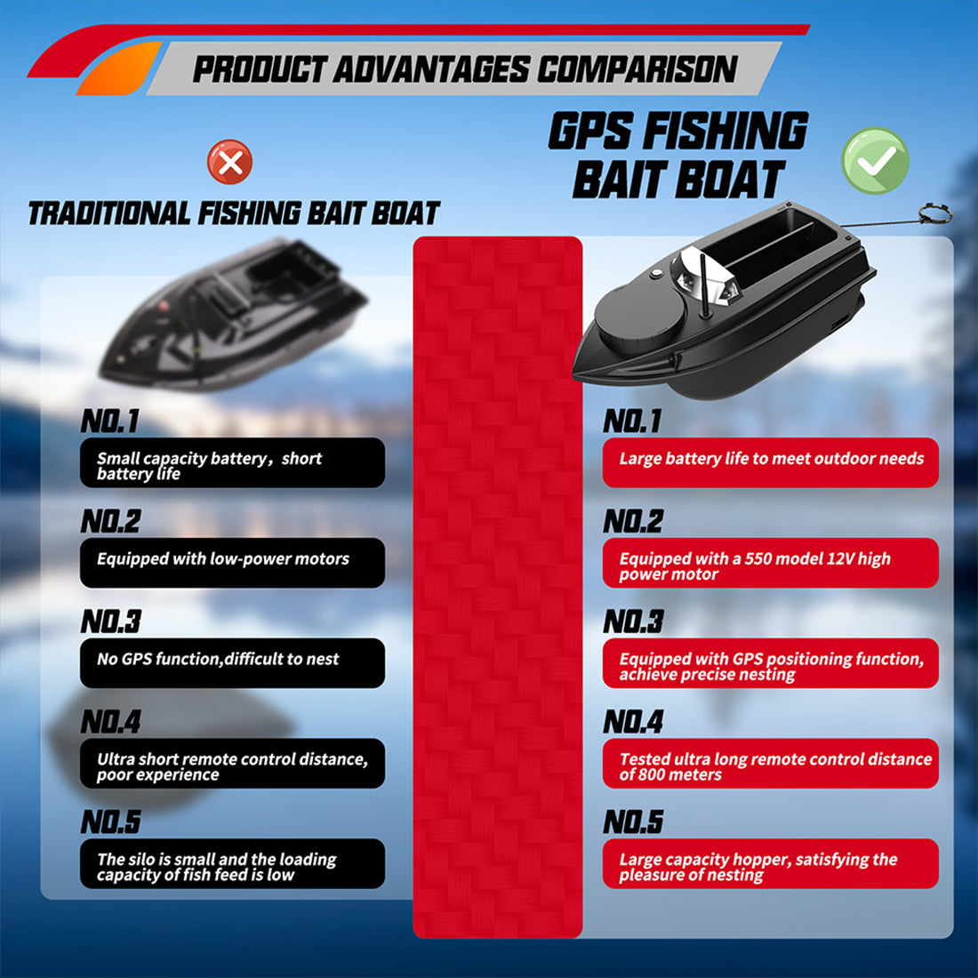 V030 12V 2.4G High-Speed RC Bait Boat+ 12V 20000mAh Lithium Battery