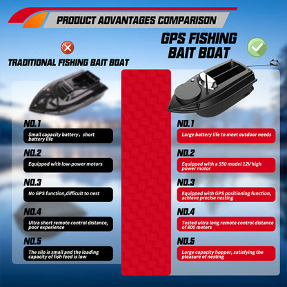 V030 12V 2.4G High-Speed RC Bait Boat+ 12V 20000mAh Lithium Battery