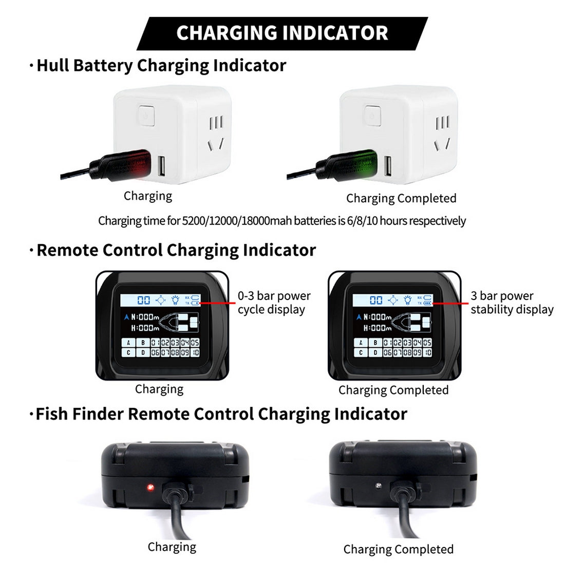 V803 PRO GPS Smart Bait Boat with 4 Hoppers