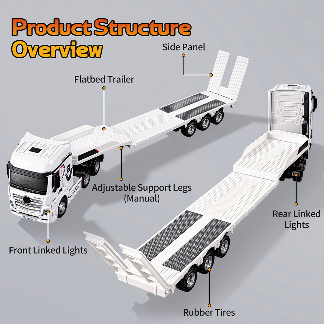 1/64 Scale 2.4G 12-Frequency Heavy Duty RC Flatbed Semi Truck Model with Sound & Light Effects