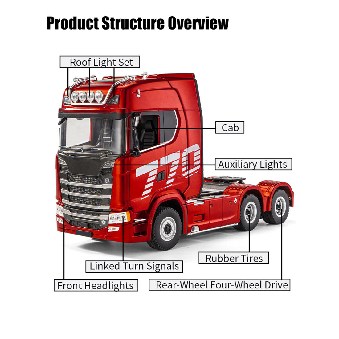 1/18 scale 6x4 770S heavy-duty tractor truck + dedicated remote-controlled semi-trailer