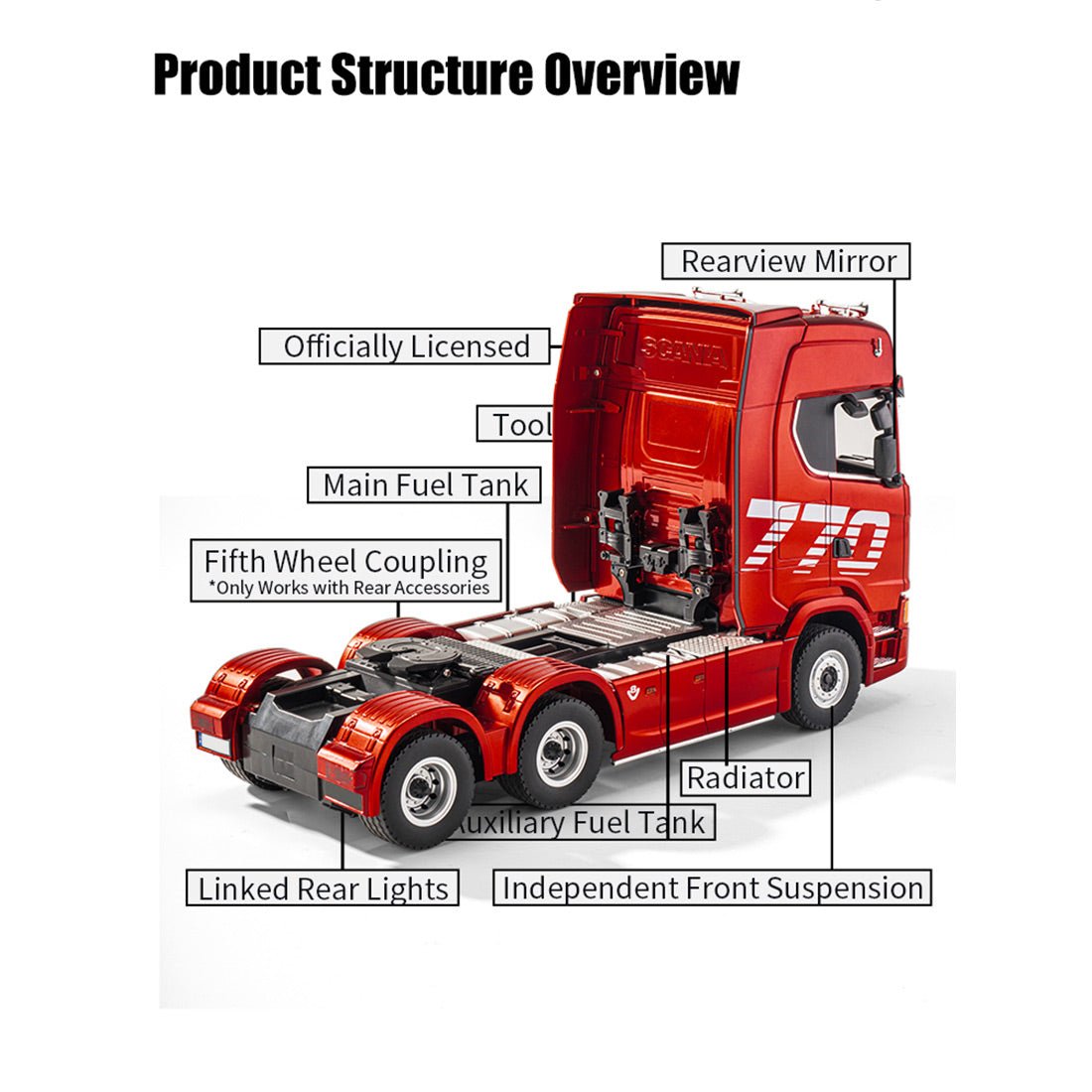 1/18 scale 6x4 770S heavy-duty tractor truck + dedicated remote-controlled semi-trailer