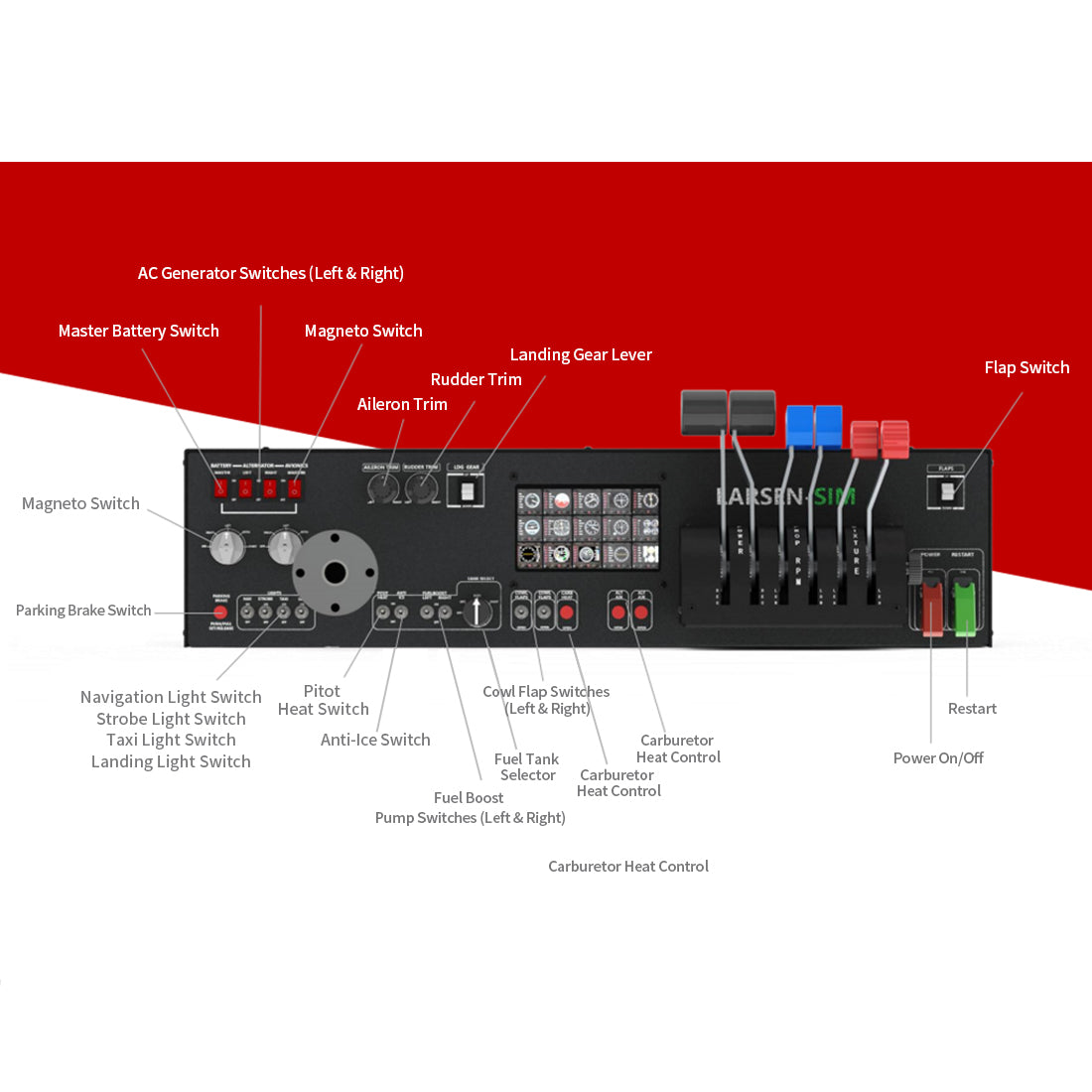 Desktop Flight Sim Control Panel with Integrated Display for Windows, Compatible with X-Plane MSFS, D40/D42/172 Aircraft Models (PC Not Included/Metal Housing)